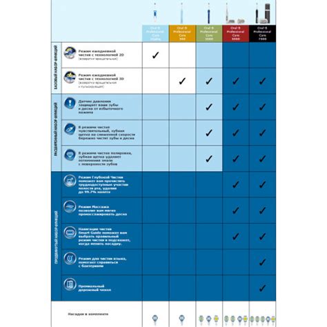 Ирригатор полости рта Braun Oral-B Professional Care OxyJet купить в ...