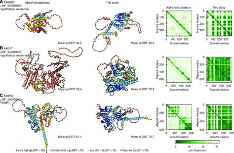 Example L Infantum Proteins Showing Significant Improvement In