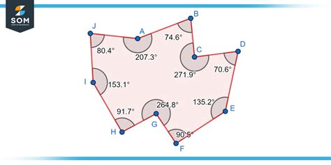 Decagon Explored Definition Properties And Examples