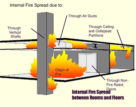 Openings In Buildings