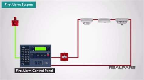 What is a Fire Alarm System? (Fire Detection System) - RealPars