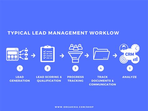 Setting Up A Lead Management Workflow In Crm Fuzen