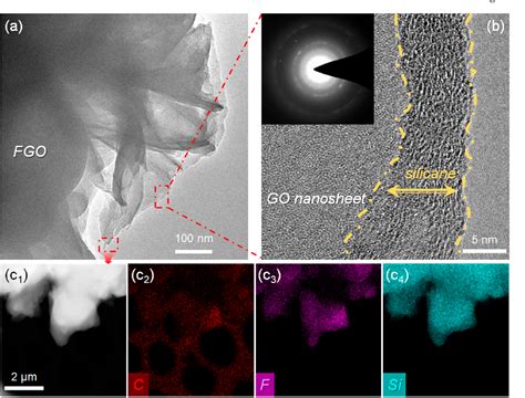 Figure From Preparation Of Superhydrophobic Materials And