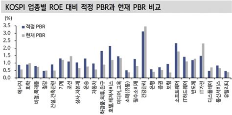 수급 몰리는 저pbr주핵심은 현금흐름 글로벌이코노믹