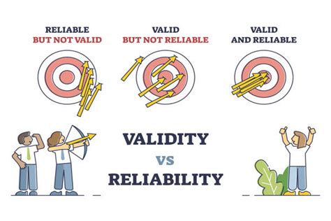 A Students Guide On The Difference Between Validity And Reliability