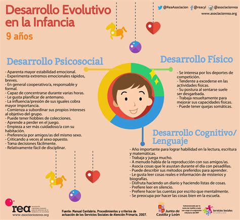 Desarrollo Evolutivo En La Infancia 9 Años Asociación Rea