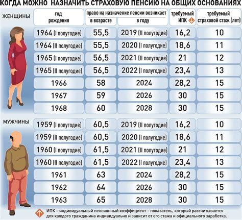 Все что нужно знать о пенсионных баллах в 2021 году