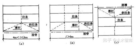 钢结构檩条如何计算？全面总结！ 知乎