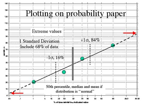 Normal Probability Graph Paper Hot Sex Picture