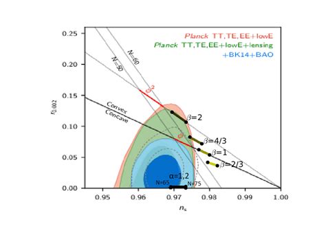 Marginalized Joint Confidence Contours For Ns R At And