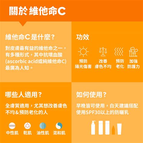 維他命c可以與玻尿酸一起使用嗎？