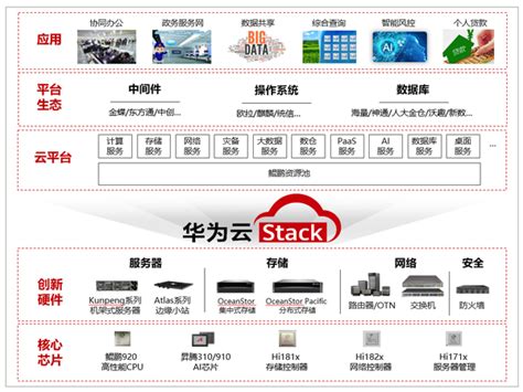 从“一云多芯”支持，看多元算力的全栈云方案 知乎