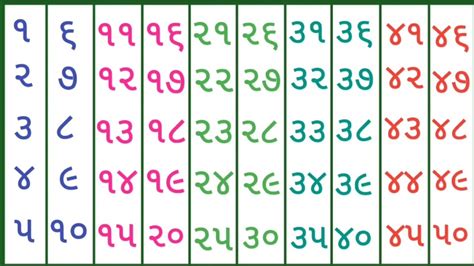 1 to 50 counting in gujarati learn 1 to 50 Gujarati Numbers ગજરત