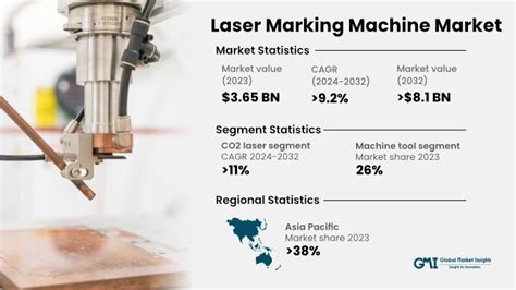 Laser Marking Machine Market Size Growth Outlook