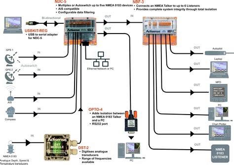 Nmea Multiplexer Circuit Diagram Wiring View And Schematics Diagram