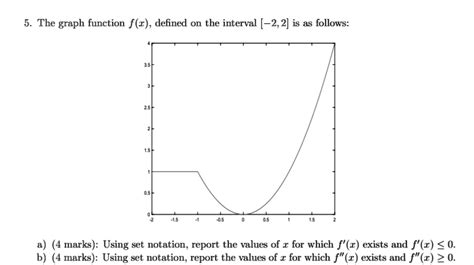 The Graph Function F X Defined On The Interval [~ Solvedlib