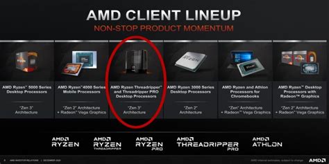 Amd Confirms The New Generation Of Ryzen Threadripper Processor With