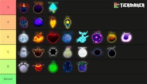 Haze Piece Fruits Tier List (Community Rankings) - TierMaker