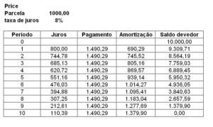 O Que Amortizar Tipos De Amortiza O Price Sac Fgts E Mais