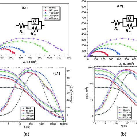 Eis Plots With Equivalent Circuit Ec For Carbon Steel In M Hcl