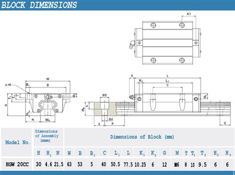 Cnc Mm Linear Rail Set Hiwin Hgr Slide Guide With Hgw Ca Carriage