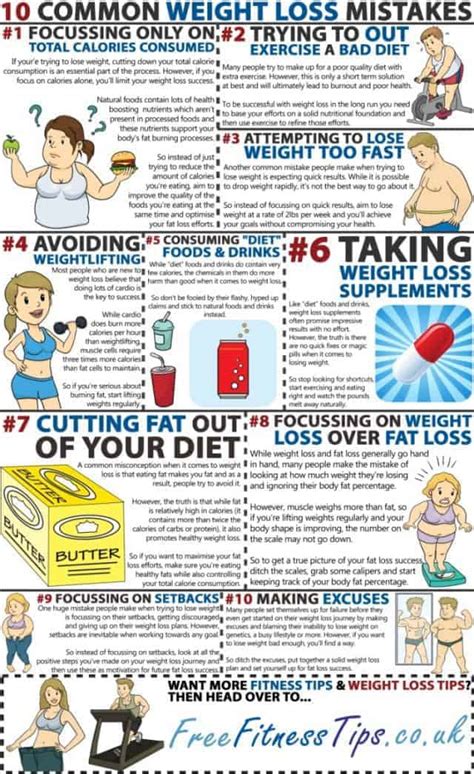 10 Common Weight Loss Mistakes Daily Infographic