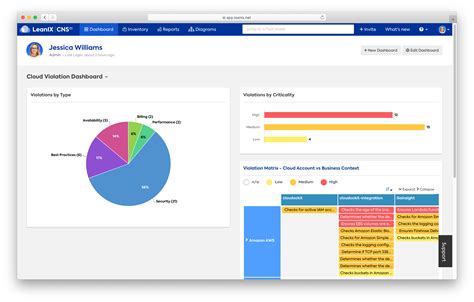 Leanix Cloud Native Suite Reviews 2021 Details Pricing And Features G2