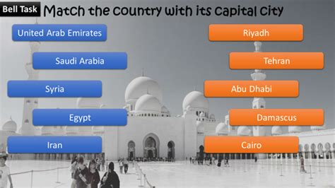 Middle East Population Density Lesson | Teaching Resources