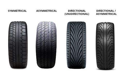 Your Guide To Tyre Tread Patterns Tyroola