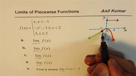 Limits Of Piecewise Function From Equation And Graph Youtube