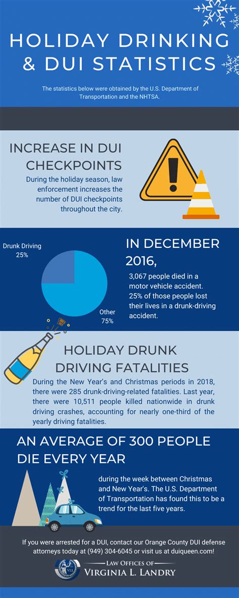 Holiday Drinking & DUI Statistics