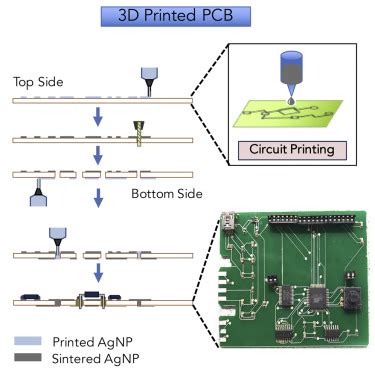 How To Make Easy Printed Circuit Board - Wiring Draw And Schematic