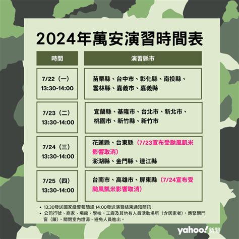 萬安演習722 725登場 花東受颱風影響取消、金馬澎公車營運情況一次看