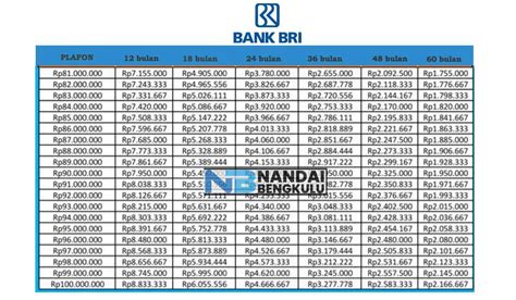 Mulai Jutaan Cek Simulasi Angsuran Kur Bri Juta Kredit Tanpa