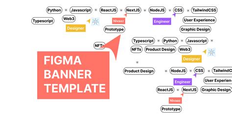 Figma