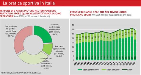 Il Covid E Lo Sport Tutti I Numeri Post Pandemia