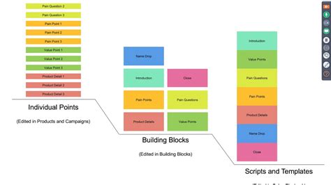 Chapter 10 Building Blocks The SMART Sales System YouTube