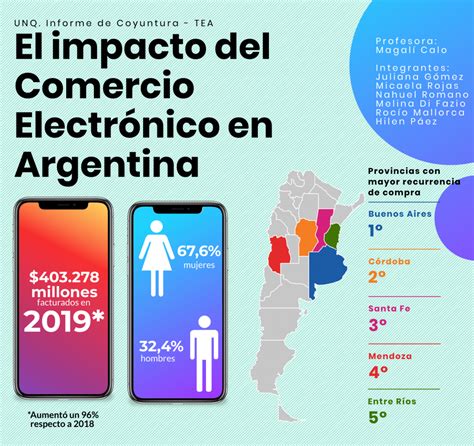 El Impacto Del Comercio Electrónico En Argentina Departamento De