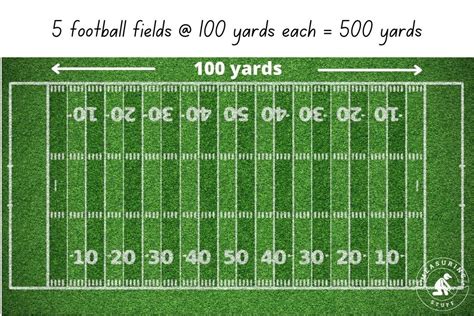 How Far Is 500 Yards? (With Visuals) - Measuring Stuff