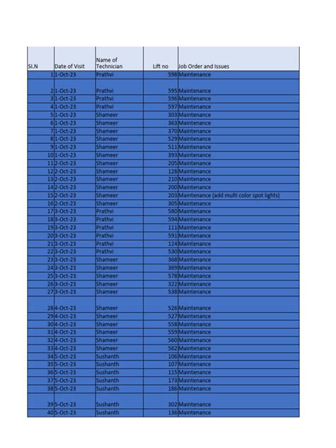 Maintenance Report 1 To 20 Oct | PDF | Manufactured Goods