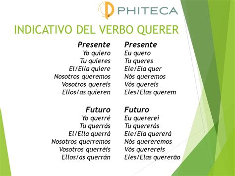 A T Indicativo Del Verbo Querer Phiteca