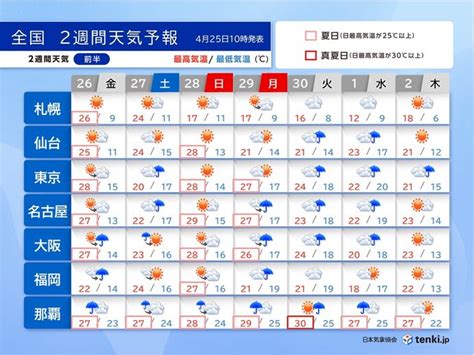 ゴールデンウィークの天気 1日まで雨が多い 後半は行楽日和も 季節外れの暑さ気象予報士 吉田 友海 2024年04月25日 日本気象