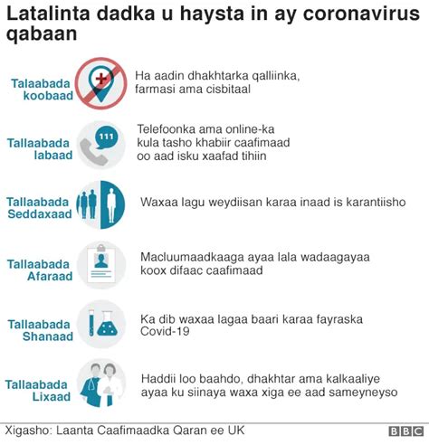 Calaamadaha Coronavirus Sidee Ku Garan Kartaa In Aad Qabto Fayraska