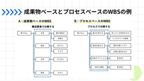 【実践】ChatGPTとExcelを活用したWBS/ガントチャートの作り方｜PROMPT FOR PLANNER