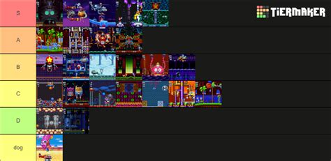 Sonic Mania Bosses Tier List (Community Rankings) - TierMaker