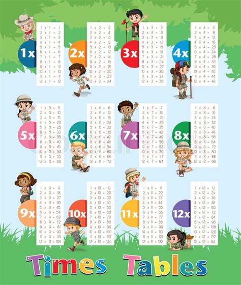 Times tables chart with kids in park ... | Stock vector | Colourbox