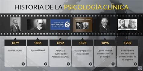 Historia de la Psicología Clínica