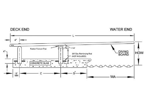 Olympic Diving Board Dimensions