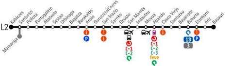 Plano Del Metro De Bilbao Plano Completo Y Tur Stico Tarifas