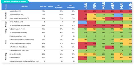 Como Definir Metas 6 Dicas Para Fazer E Acompanhar Resultados